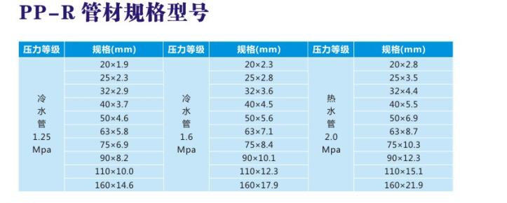 PP-R给水管材型号规格 PP-R给水管材型号规格